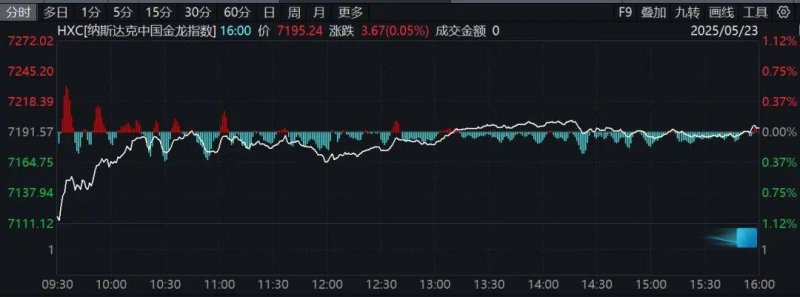 我掌握了可转债T+0交易技巧，轻松盈利的秘密在这里！