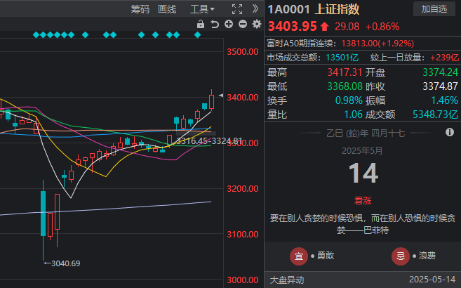 富拓外汇官方平台量化交易究竟如何运作？将来的理财者应当留意什么?